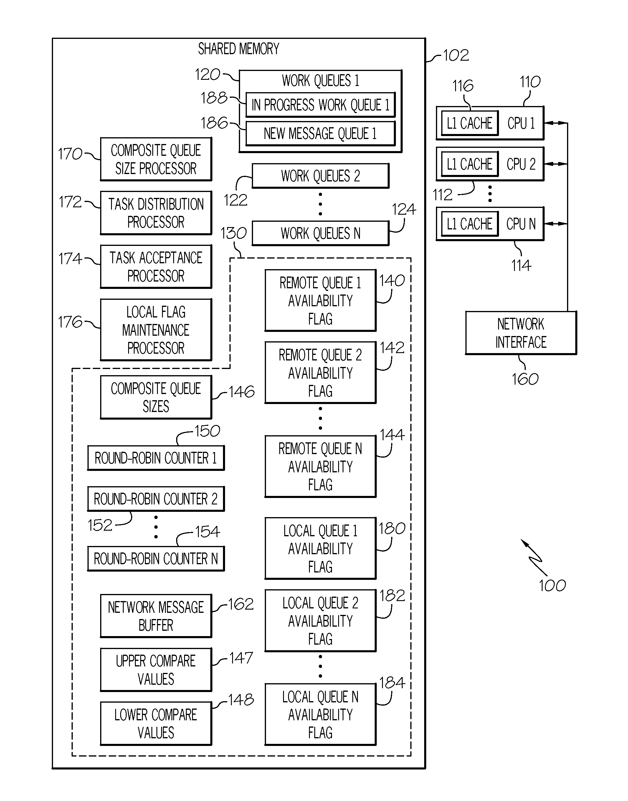 Work queue selection on a local processor within a multiple processor architecture