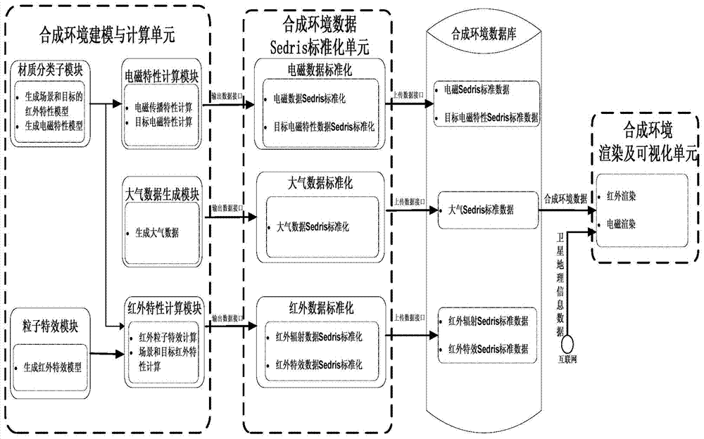 Multi-spectral-coverage synthetic environment simulation system