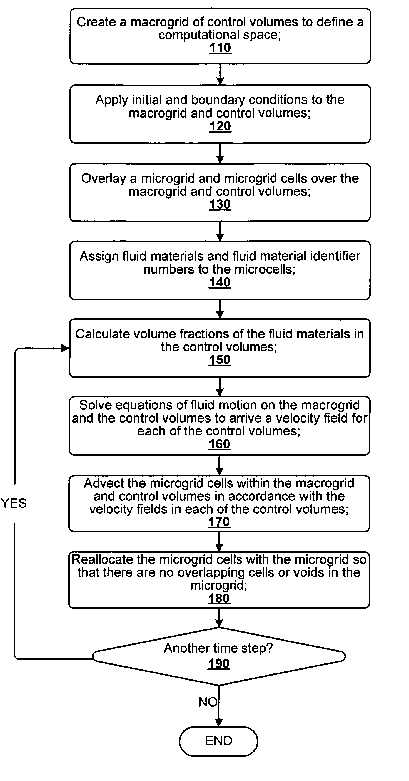 N-phase interface tracking method utilizing unique enumeration of microgrid cells