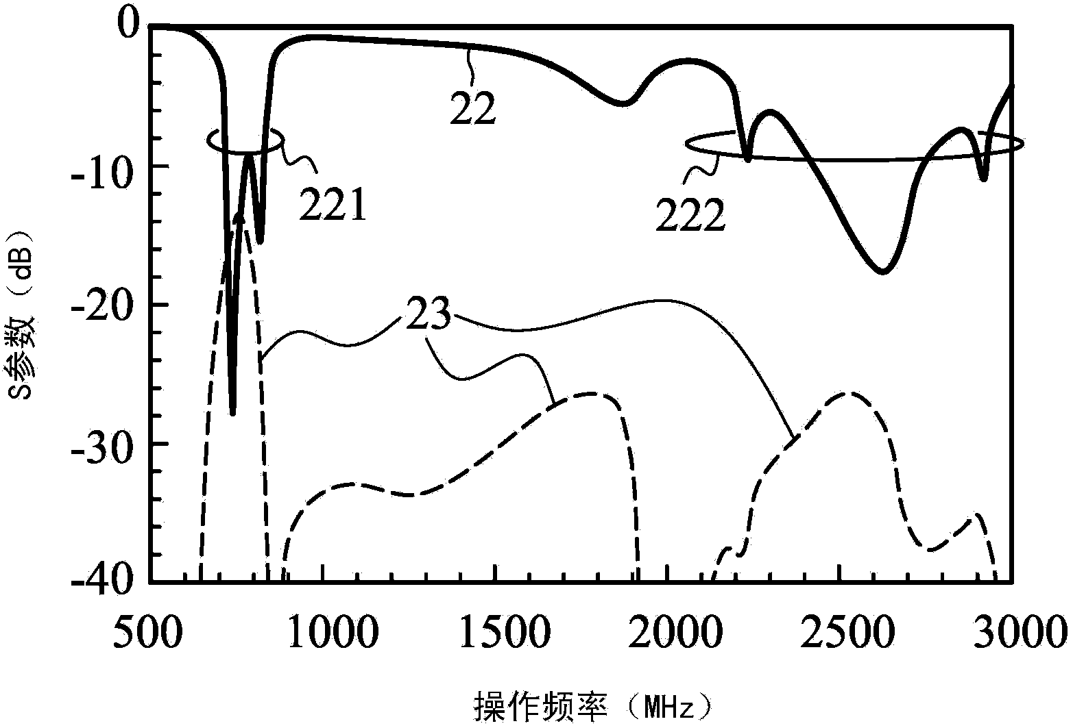 Communication apparatus