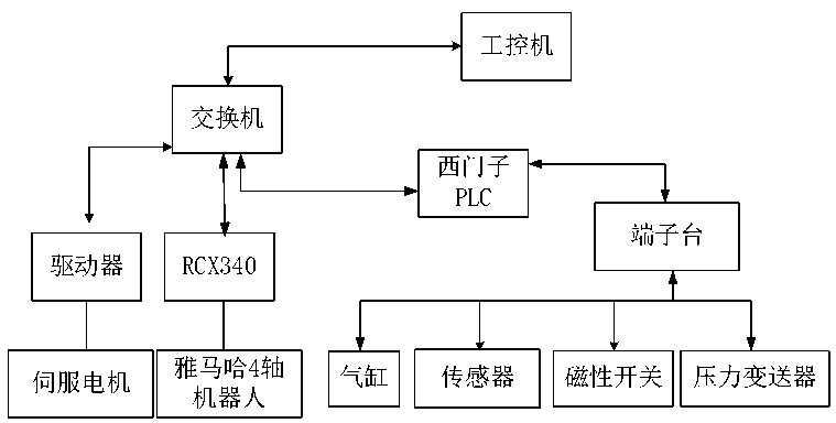 Full-automatic detection device of performance of electric control valve