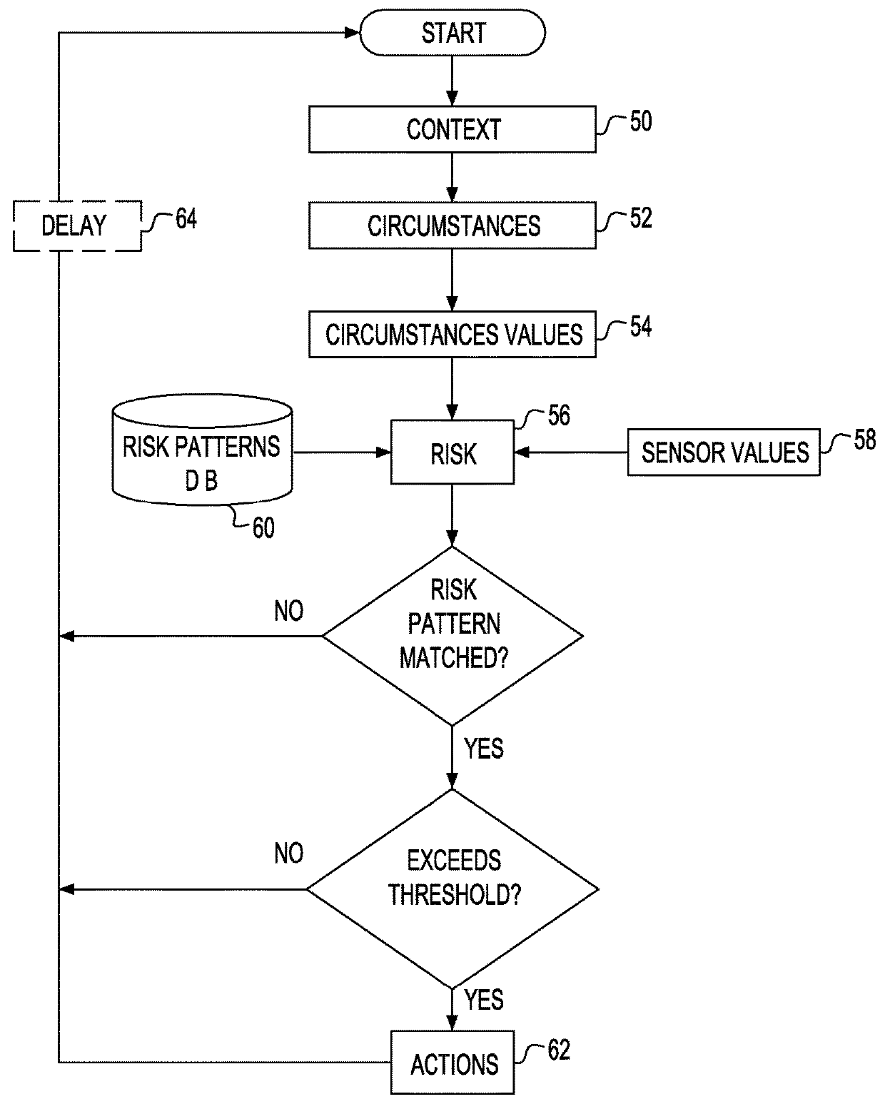 Risk situations for vehicle occupants based on data provided by vehicle sensors and contextual information