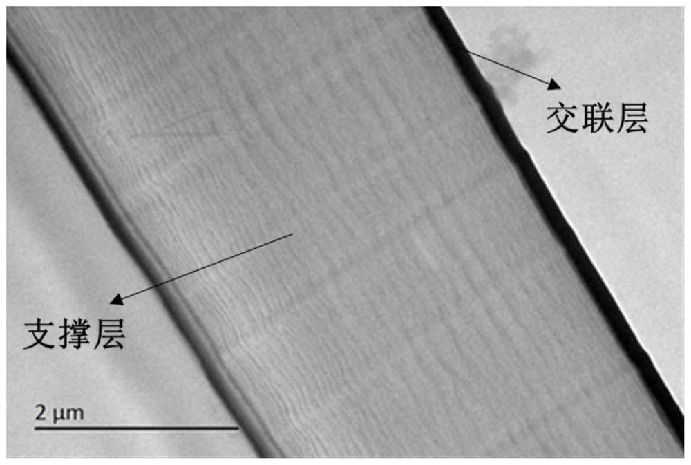 Ultrahigh-mechanical-strength ultrathin film for flow battery as well as preparation and application of ultrathin film