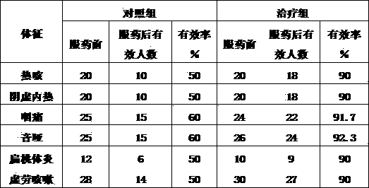 Wild grape wine with functions of clearing heat and relieving coughs and production method thereof