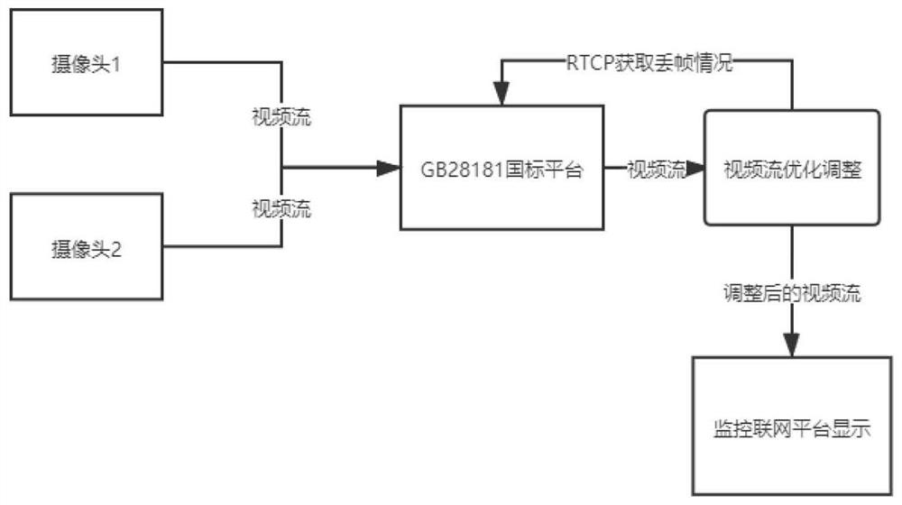 Real-time video stream adaptive coordination system and method