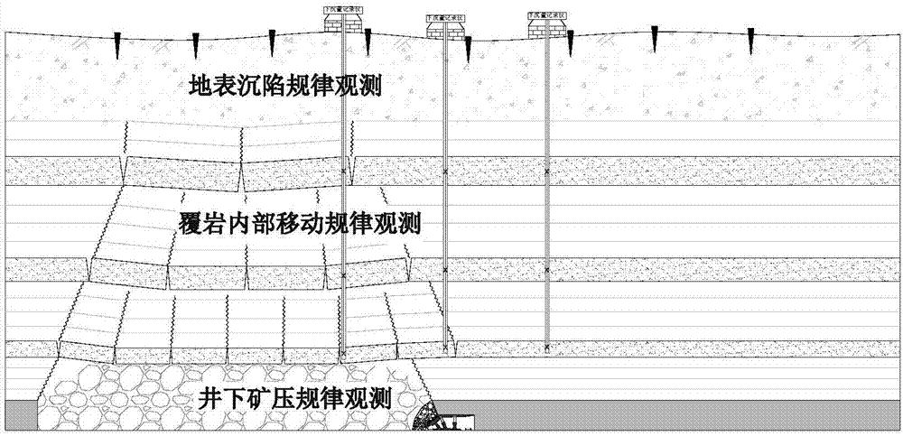 Trinity monitoring method for rock stratum control