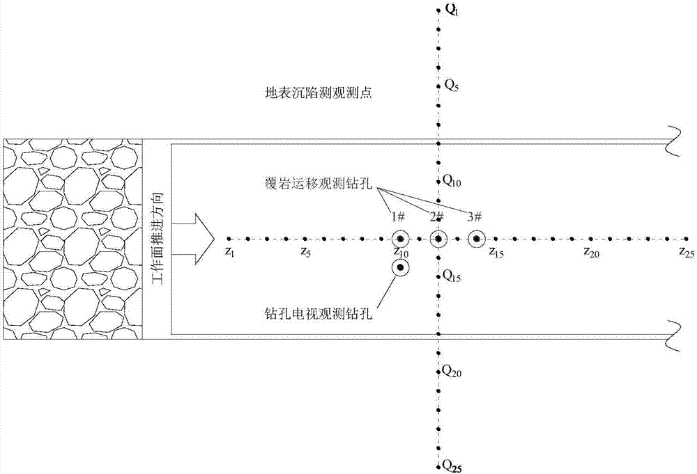 Trinity monitoring method for rock stratum control