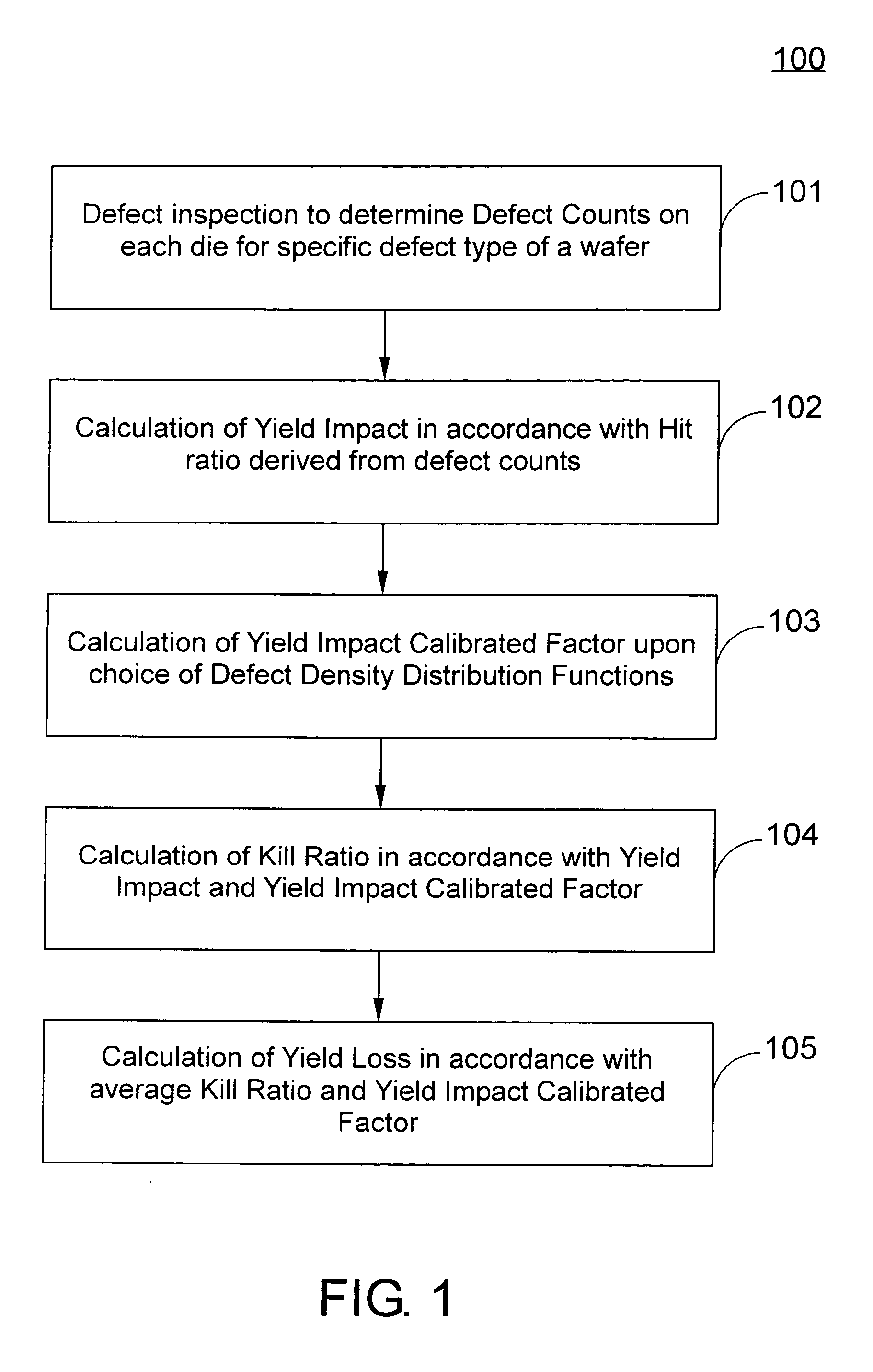 System and methed for effective field loss analysis for semiconductor wafers