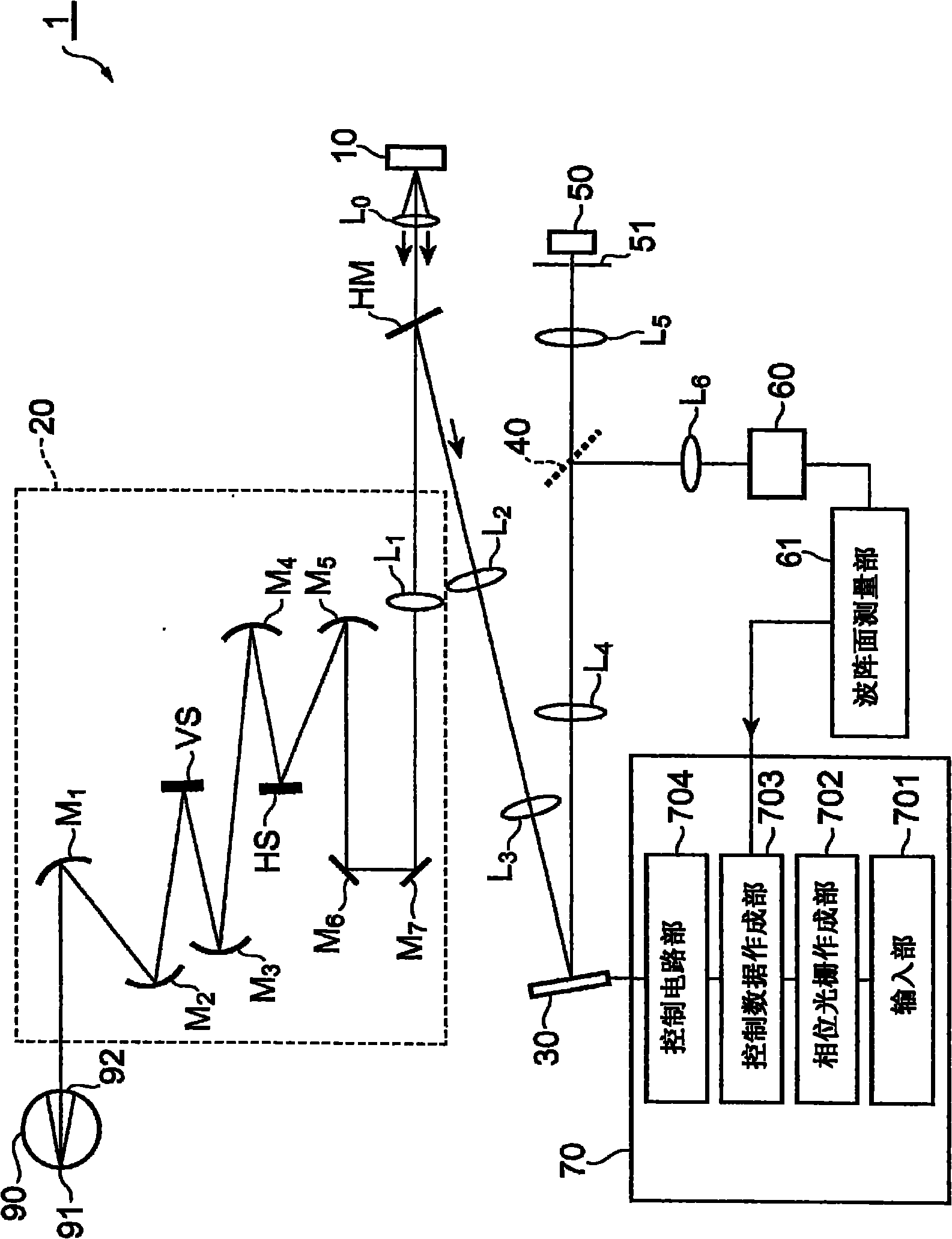 Observation device