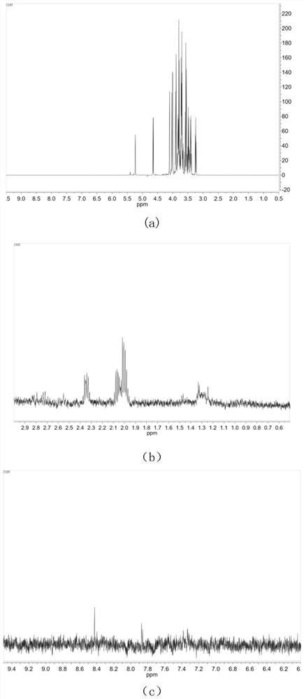 Acacia honey authenticity identification method based on feature selection and machine learning algorithm