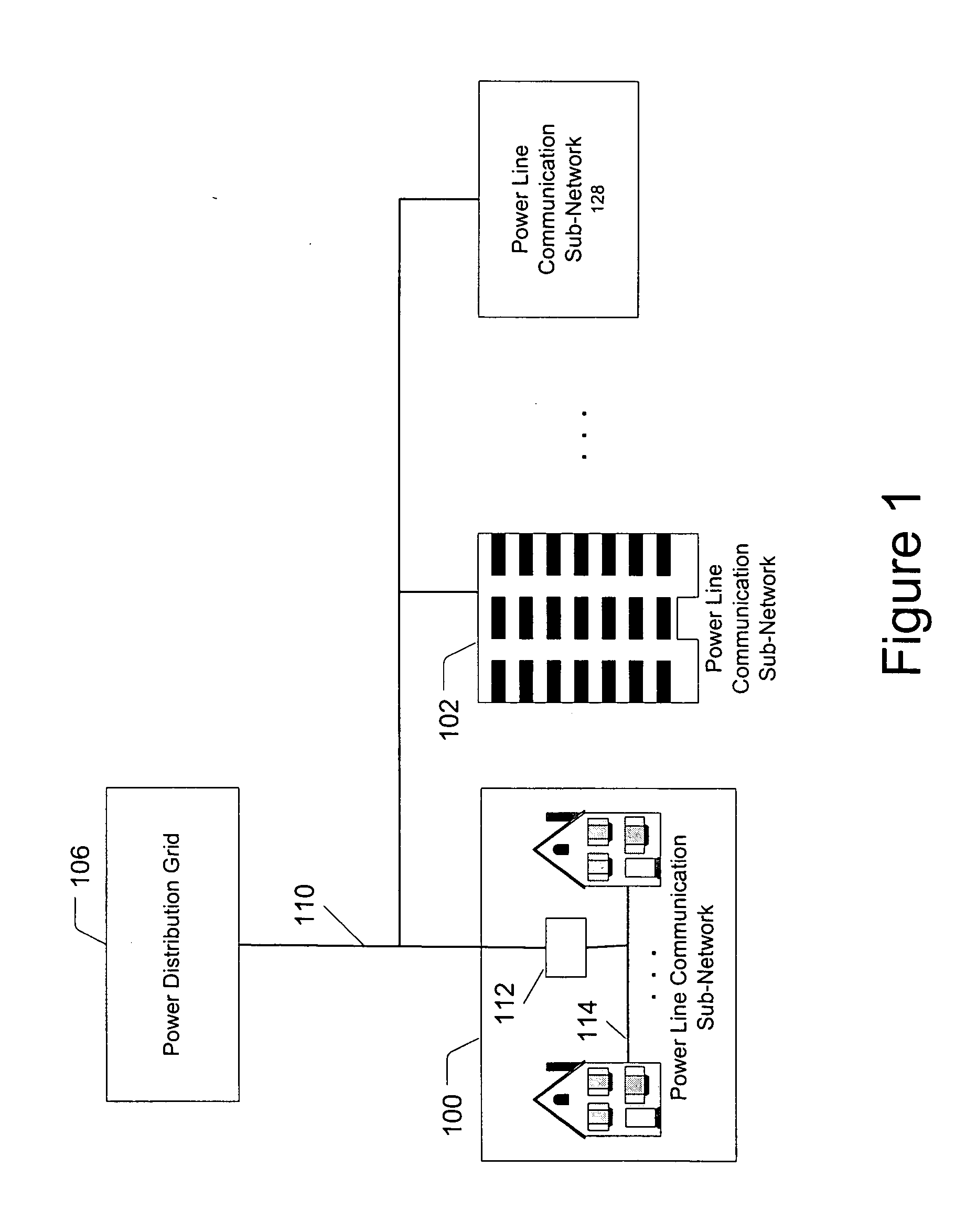 Method for establishing power line communication link