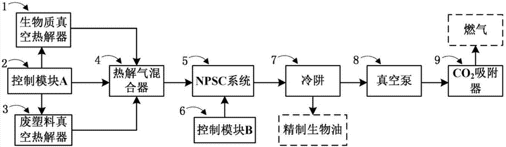 Device for preparing bio-oil and fuel by using biomass and waste plastic and use method