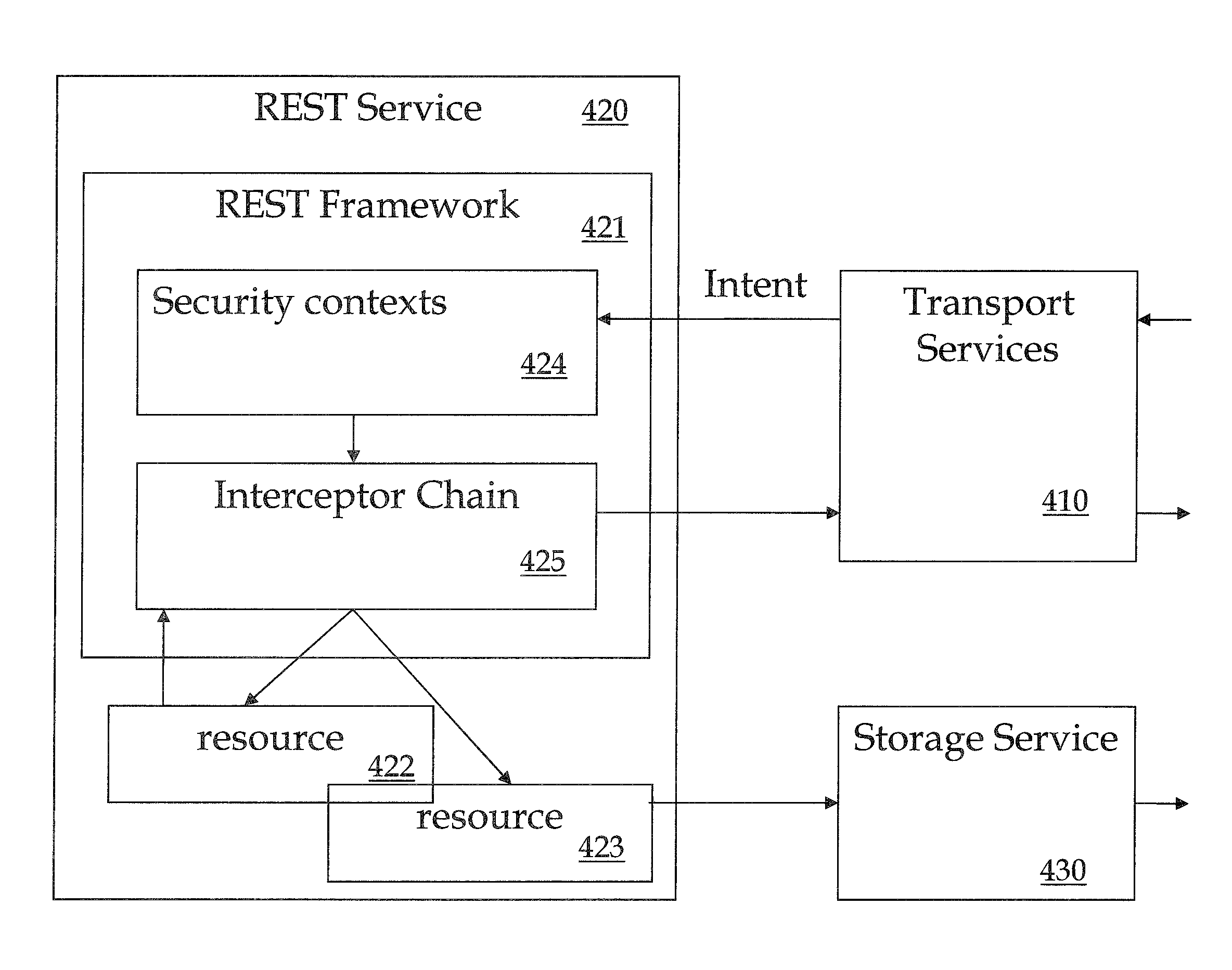 System and method to transport htpp over xmpp