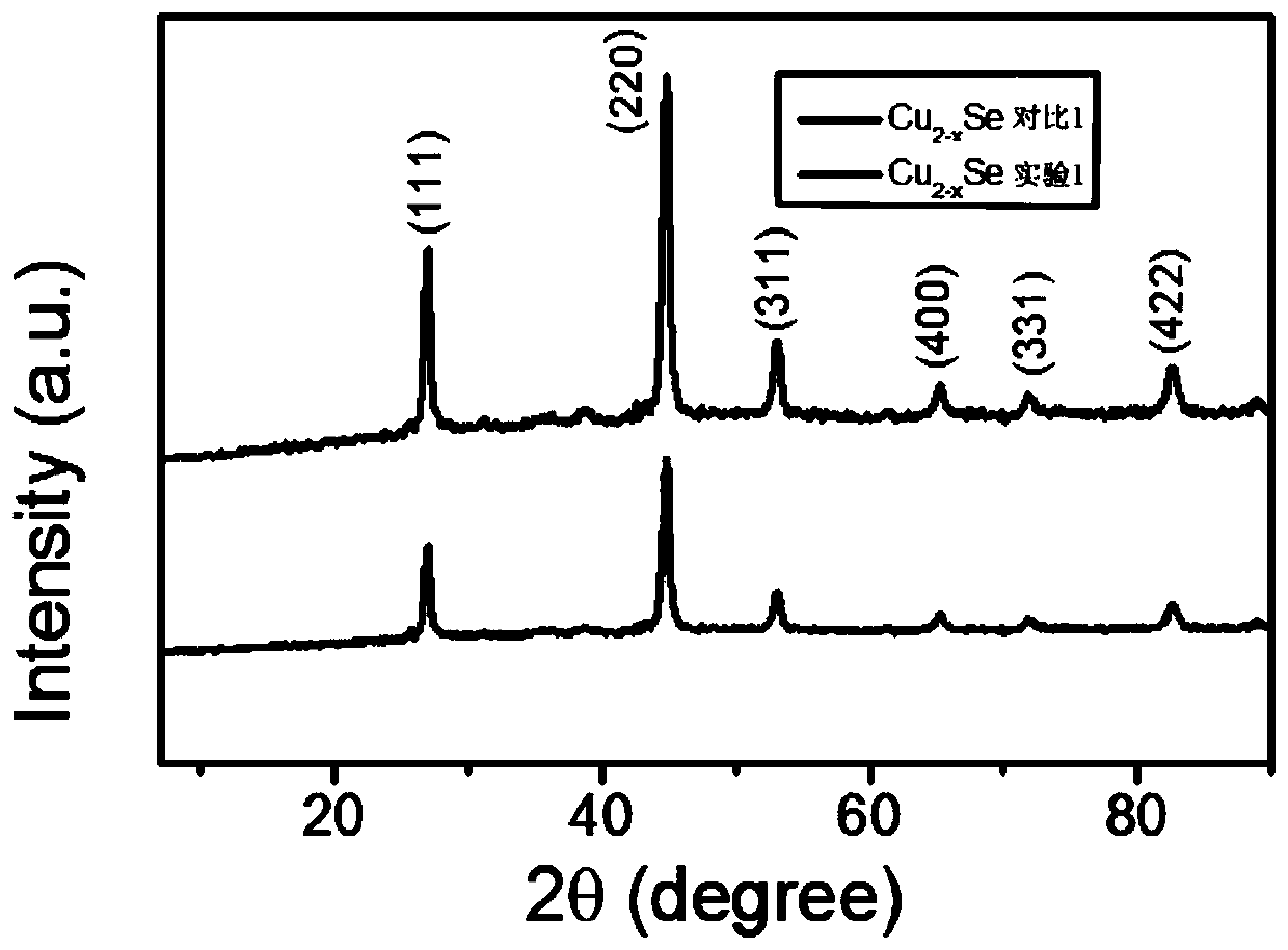 Hydrangea macrophylla-shaped Cu2-xSe nanometer material and production and application thereof