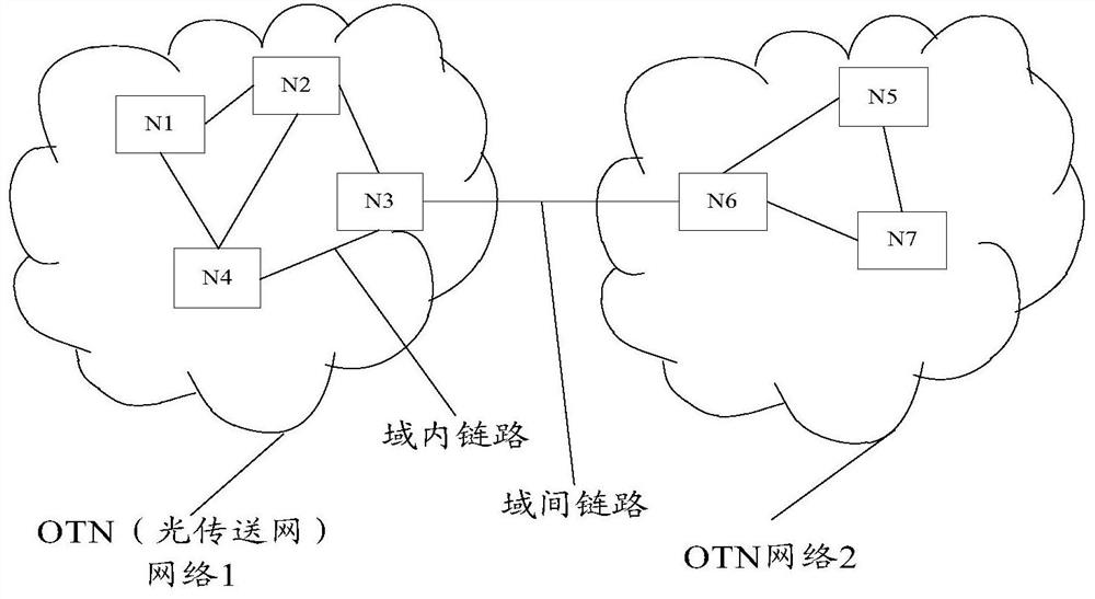 Data transmission method and device in optical transport network