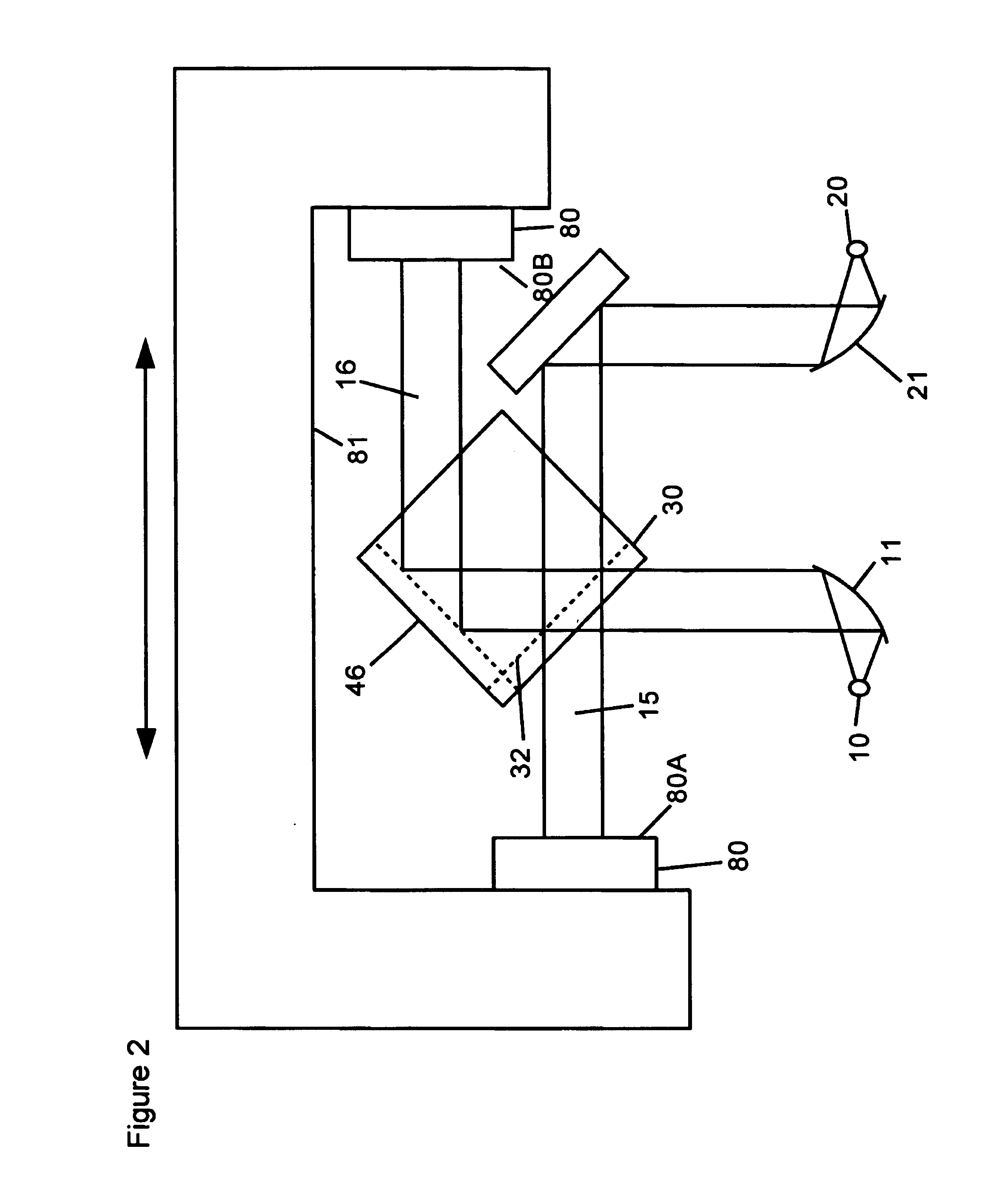 Tilt-compensated interferometers