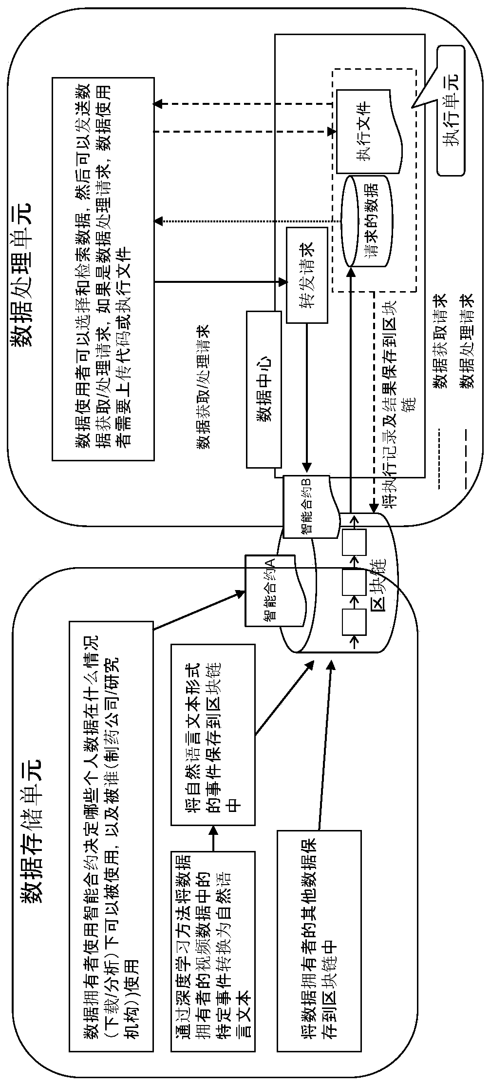 Information processing apparatus and method, and machine-readable storage medium