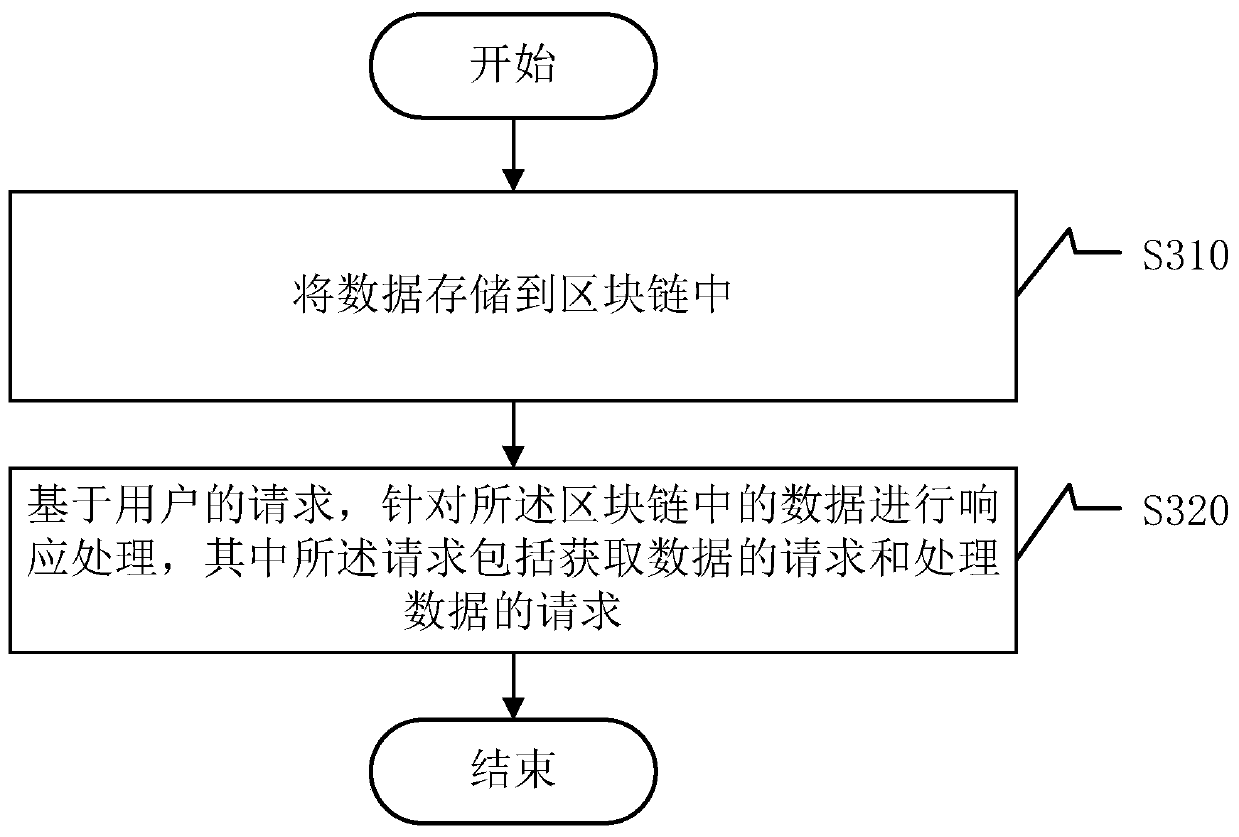 Information processing apparatus and method, and machine-readable storage medium