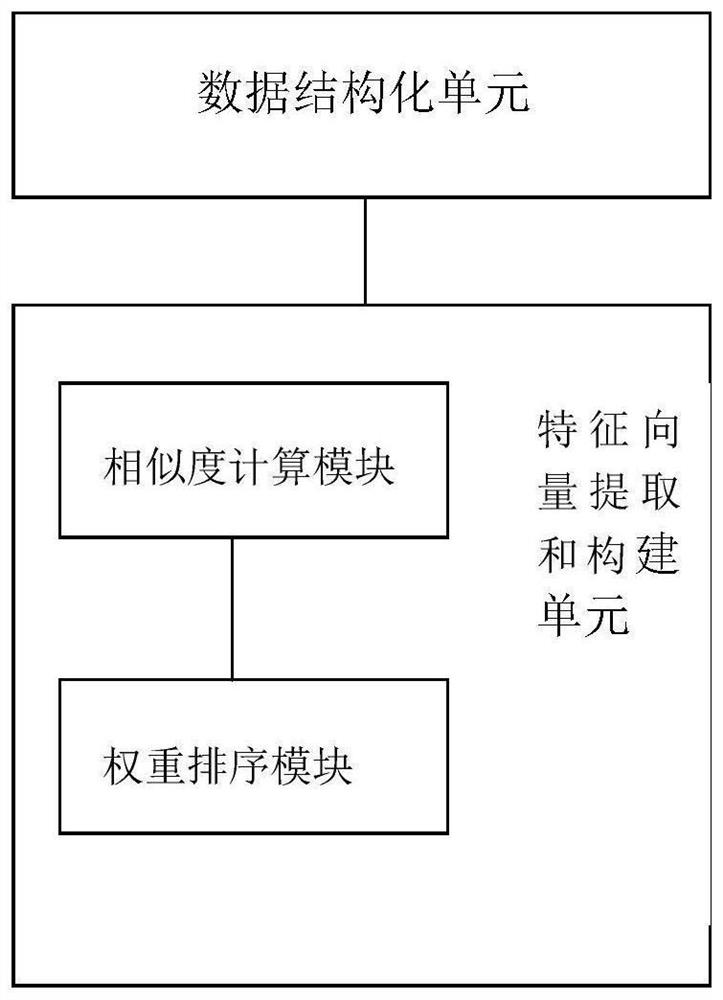 Data feature preprocessing method and implementation system and application thereof