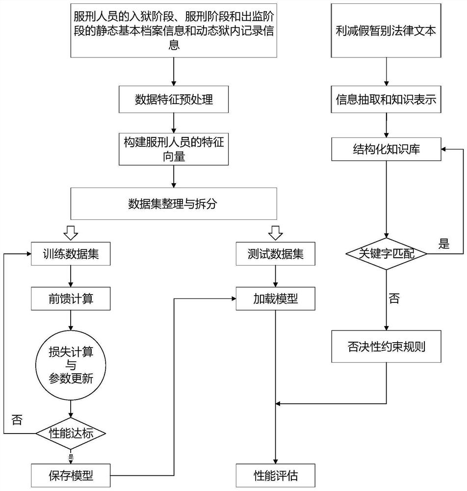 Data feature preprocessing method and implementation system and application thereof