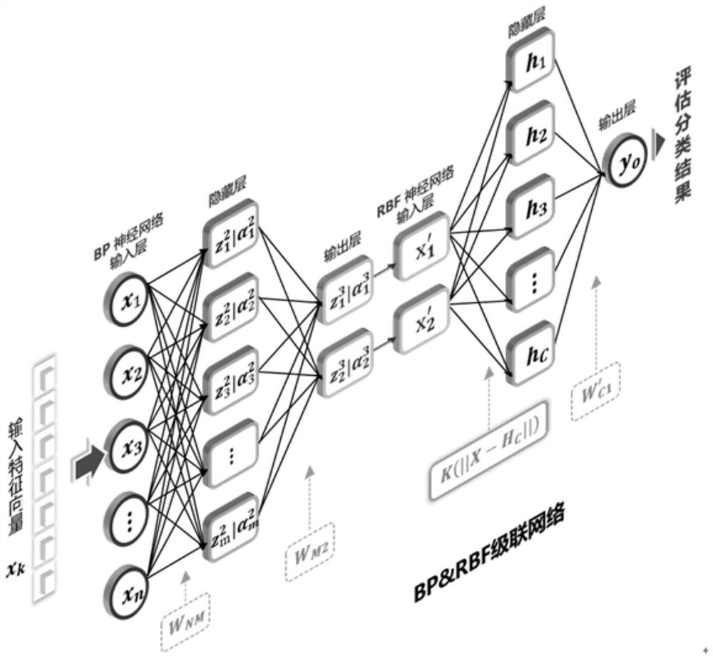 Data feature preprocessing method and implementation system and application thereof