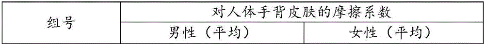 Snake abdomen scale lower fat and extraction method and application thereof