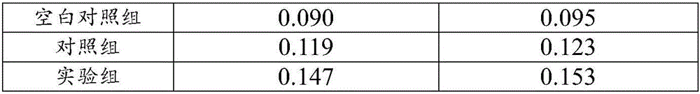 Snake abdomen scale lower fat and extraction method and application thereof