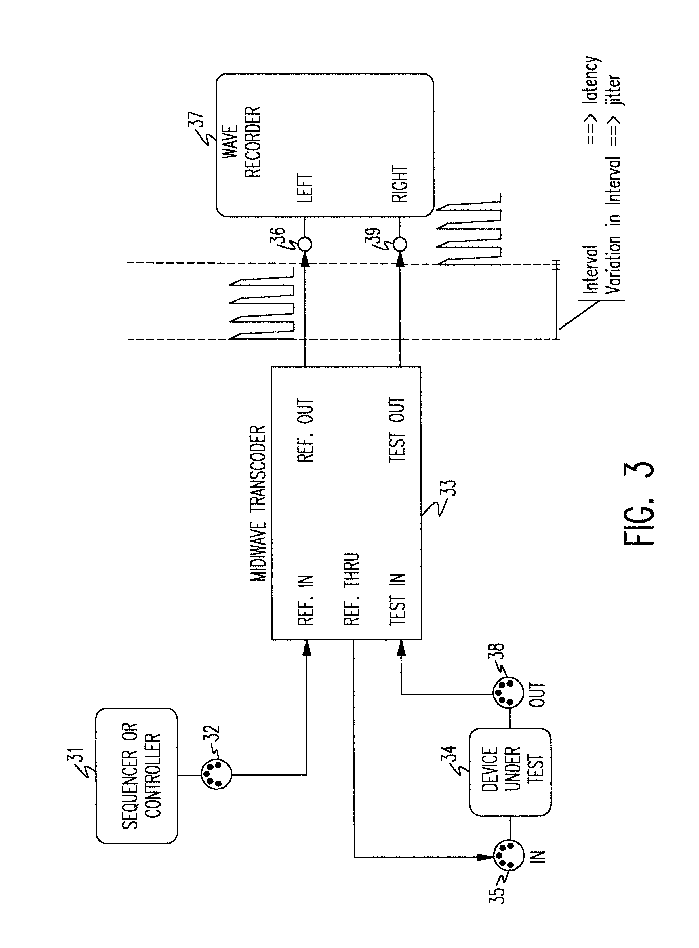 Method and apparatus for measuring timing characteristics of message-oriented transports