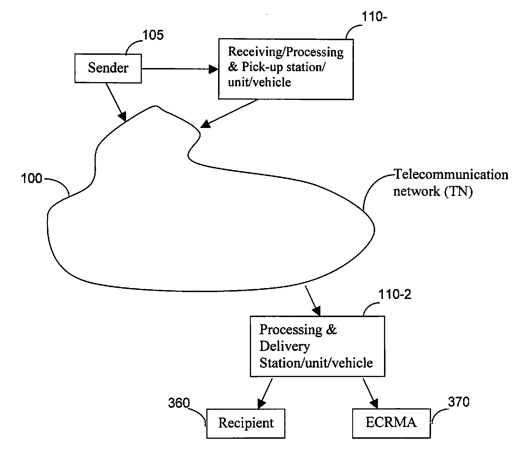 Systems and methods of tracking the delivery and post-delivery status for electromagnetically transmissible contents delivered via user initiated and controlled hybrid delivery modes