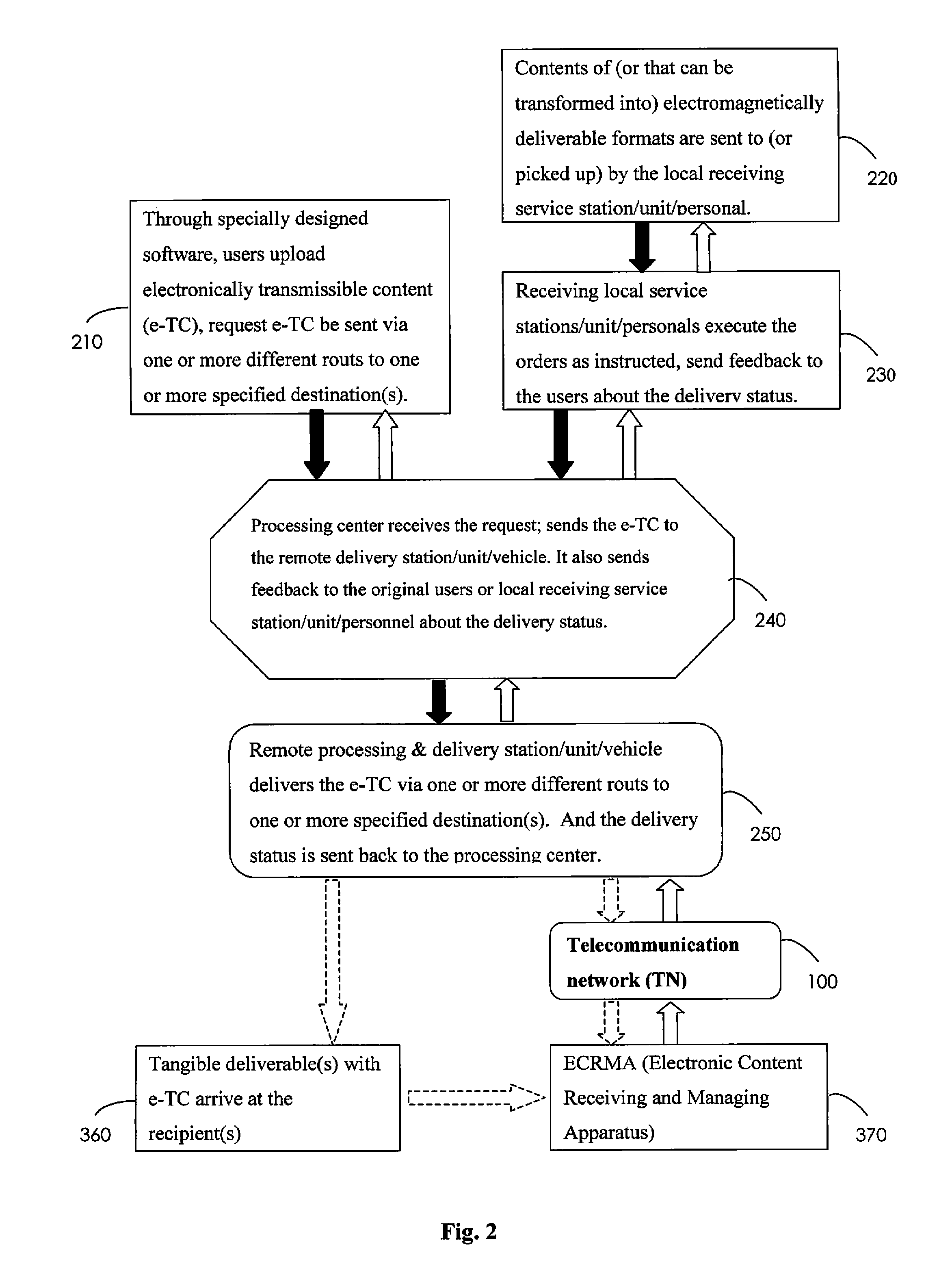 Systems and methods of tracking the delivery and post-delivery status for electromagnetically transmissible contents delivered via user initiated and controlled hybrid delivery modes