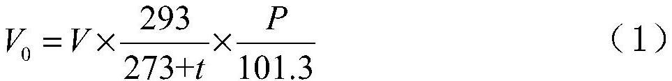 Method for determining cesium and cesium compounds in air of workplace