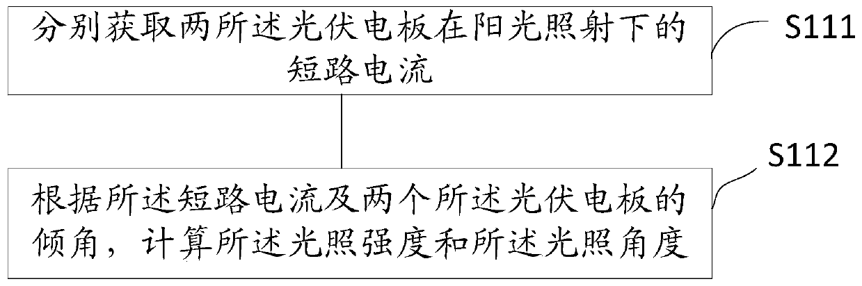 Sun-shading method, device and system for personnel in traffic vehicle and automobile