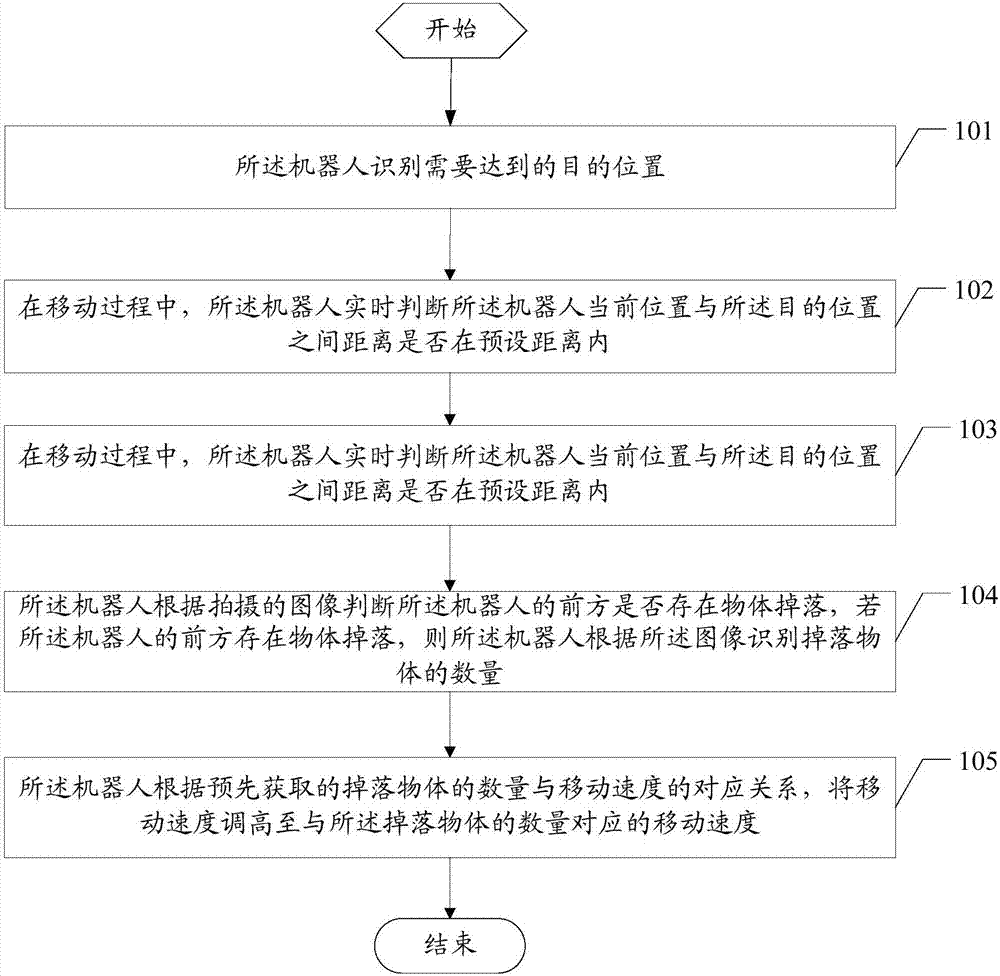 Object detecting method of robot and robot