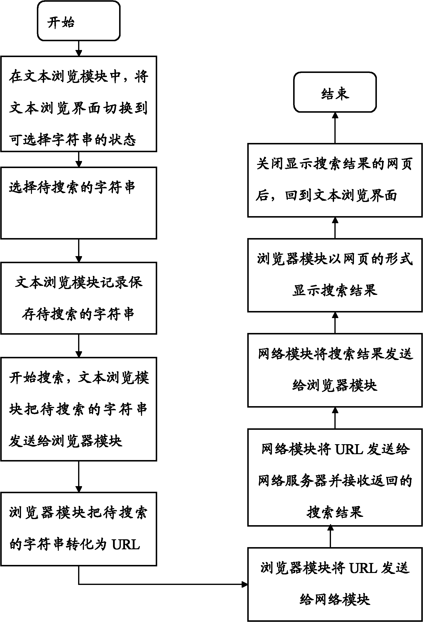 Mobile terminal network searching method and mobile terminal