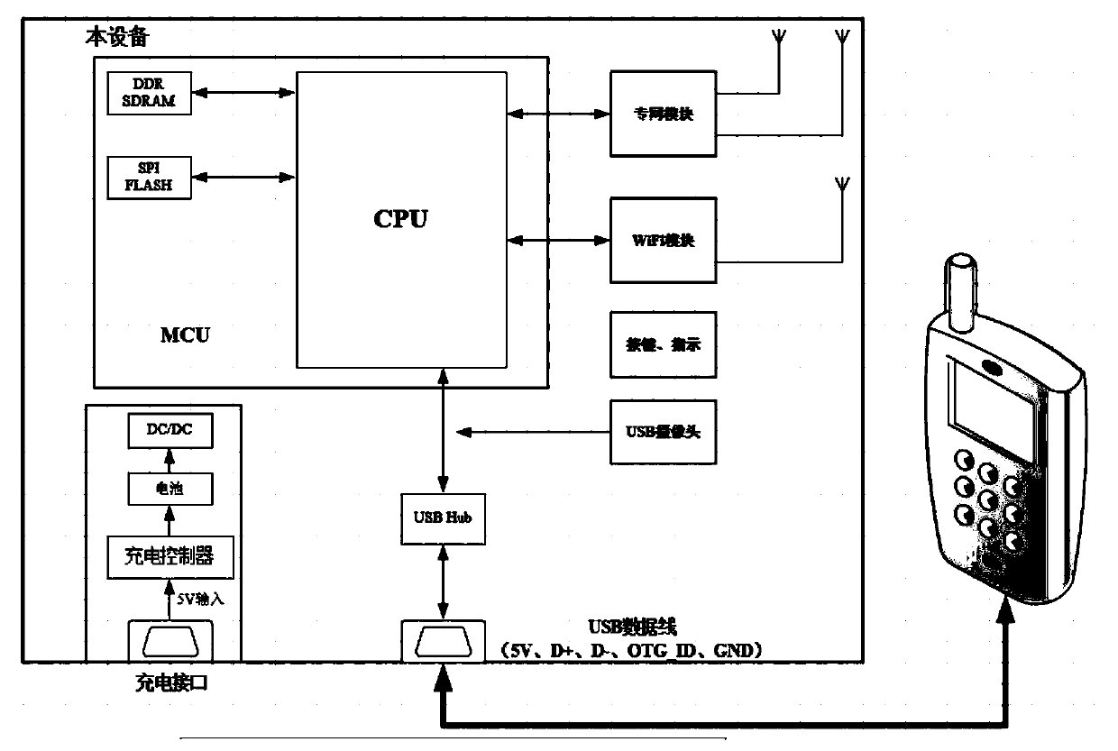 Back splint type private network mobile device