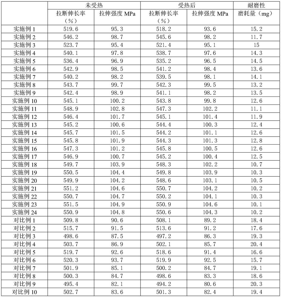 Temperature-deformation-resistant conveying belt and preparation method thereof