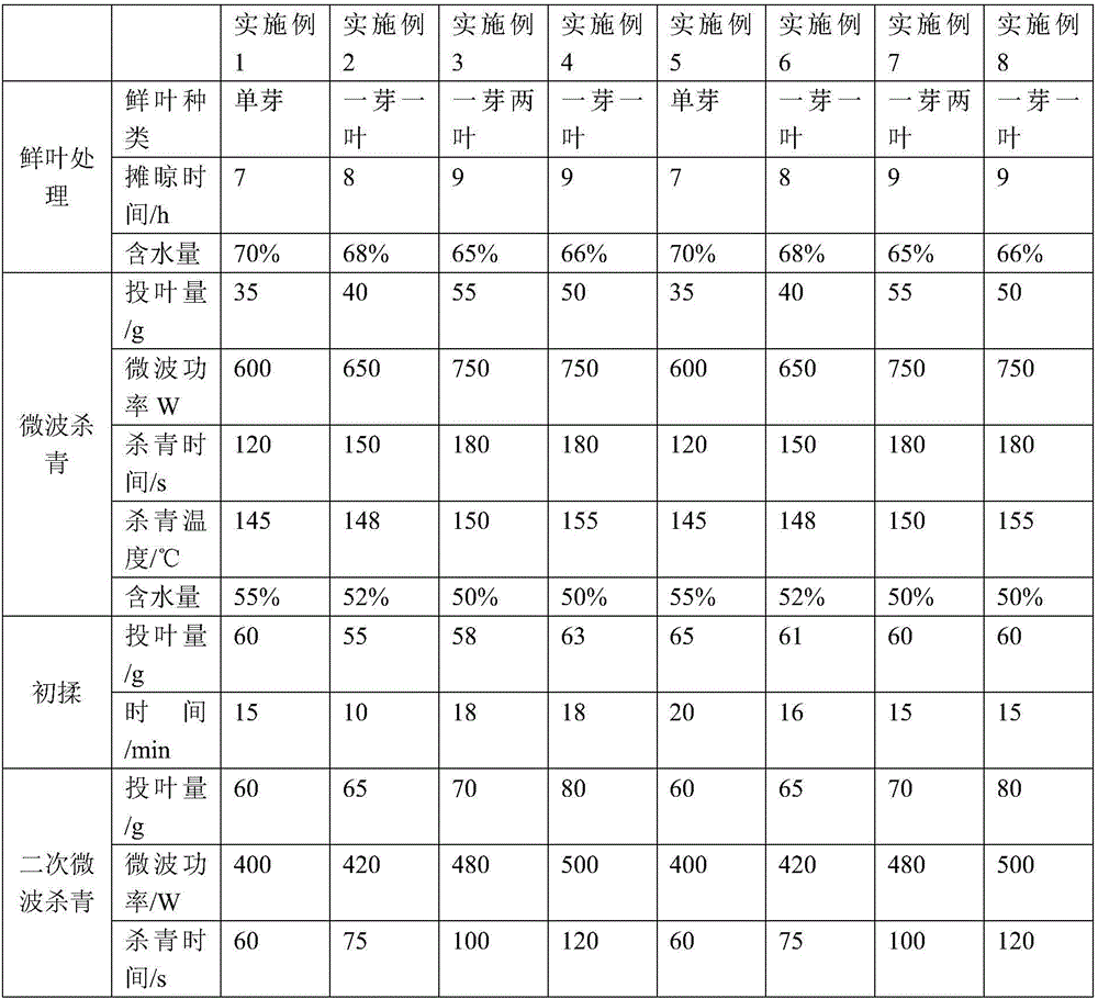 Production method of green tea low in cost, green and high in aroma