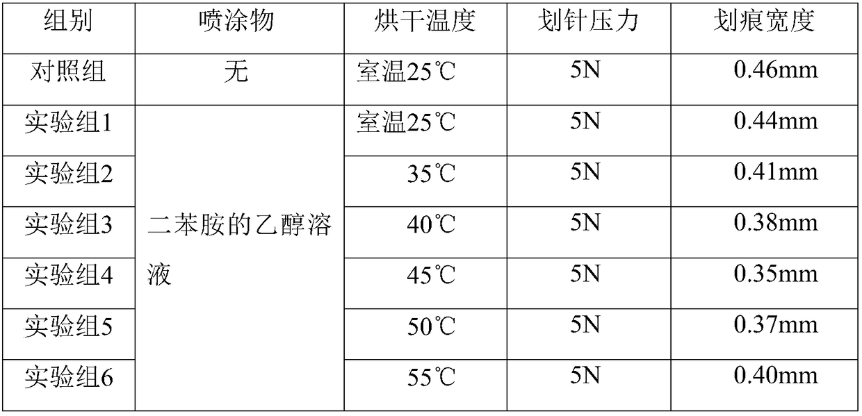 Spraying technology of cabinet-wood