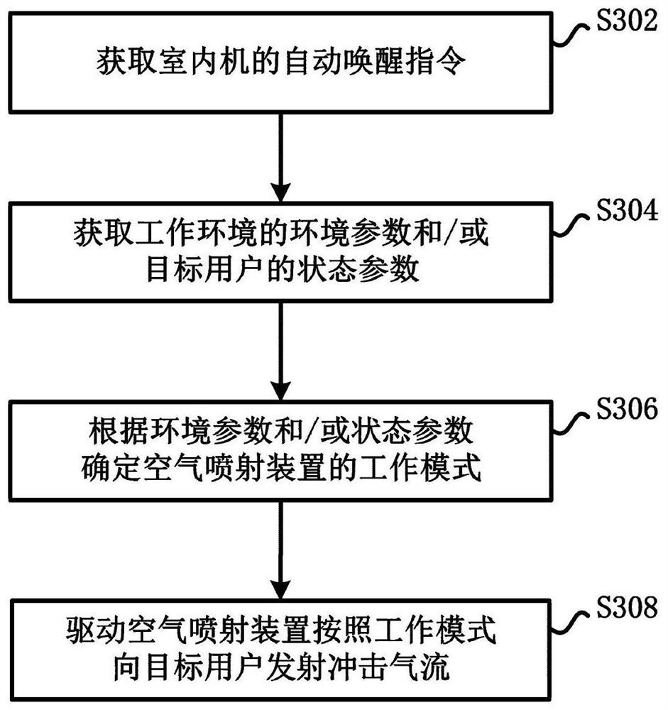 Air-conditioner indoor unit and control method thereof