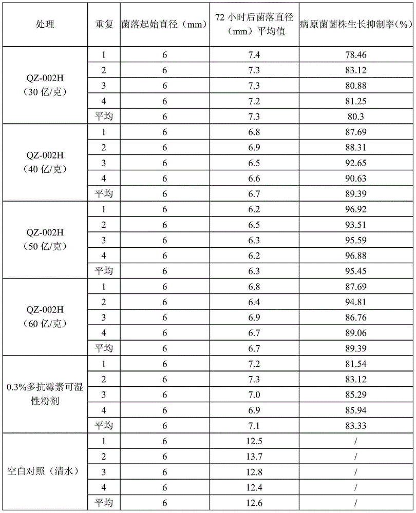 Bacillus pumilus strain and application thereof in apple alternaria leaf spot prevention and control