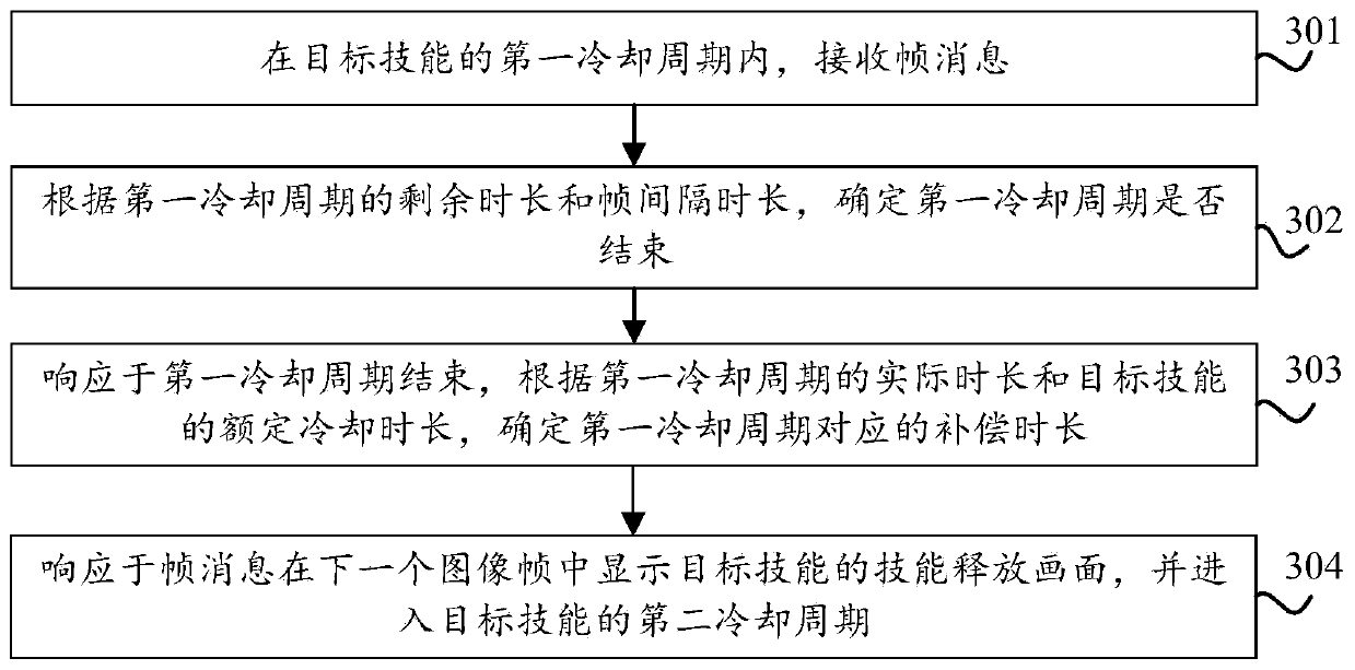 Frame display method and device in game application program, terminal and storage medium