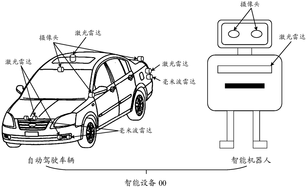 Intelligent device, control method and device thereof