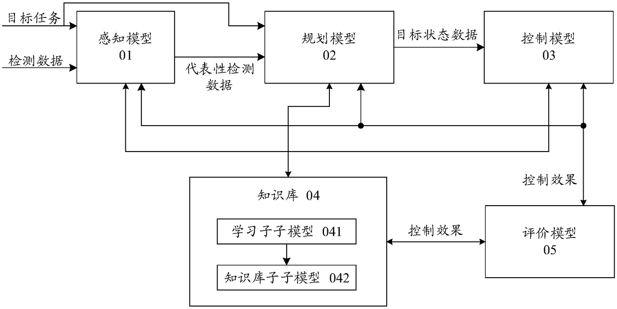 Intelligent device, control method and device thereof