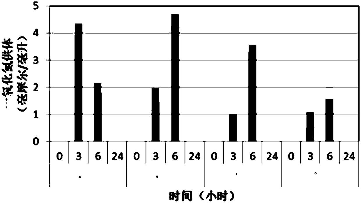 Food therapy healthcare composite fruit and vegetable nitrogen oxide donor nutrient and preparation method