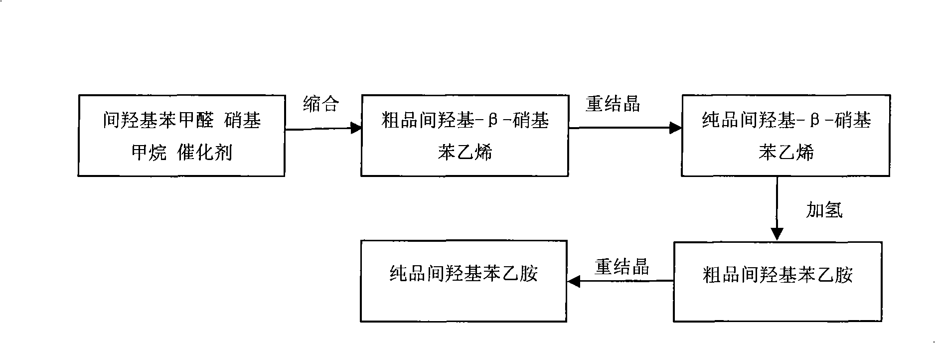 Method for synthesizing m-hydroxyphenylacetamide