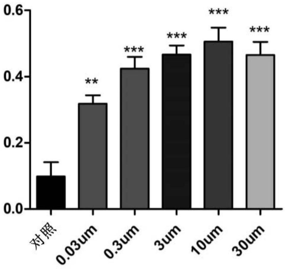 Use of heterocyclic derivatives having cardiomyocyte proliferative activity for treatment of heart diseases