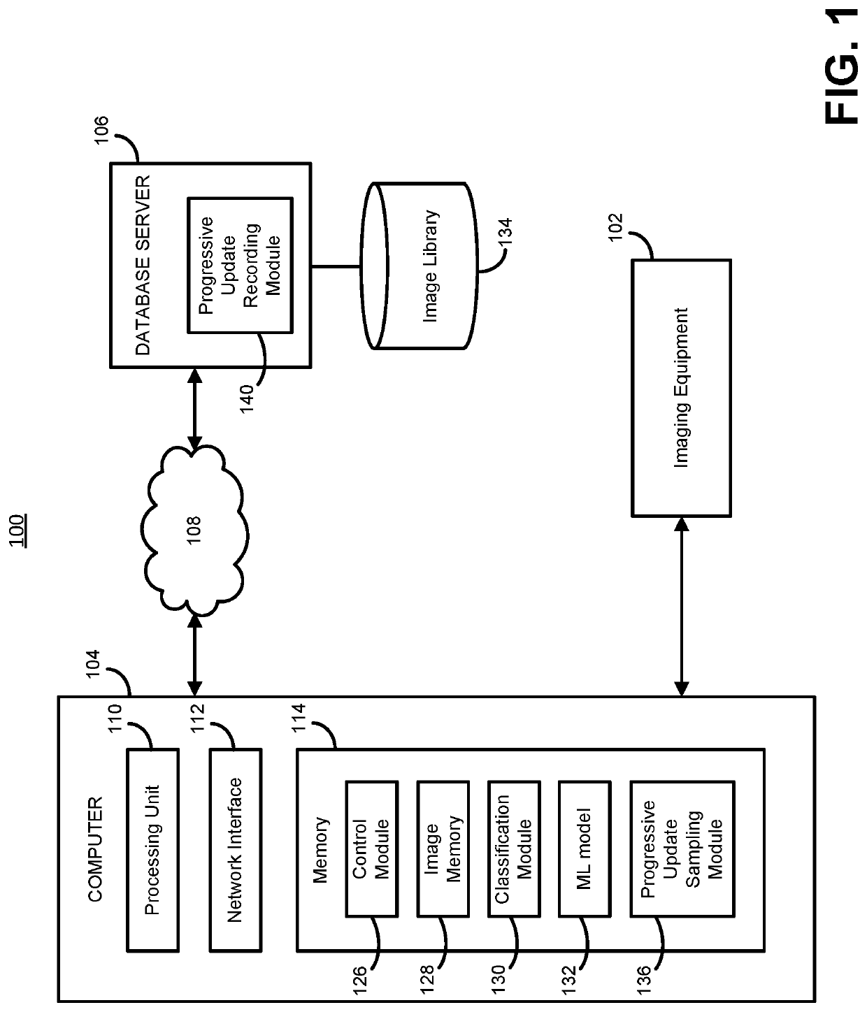 Image sampling technologies for automated visual inspection systems