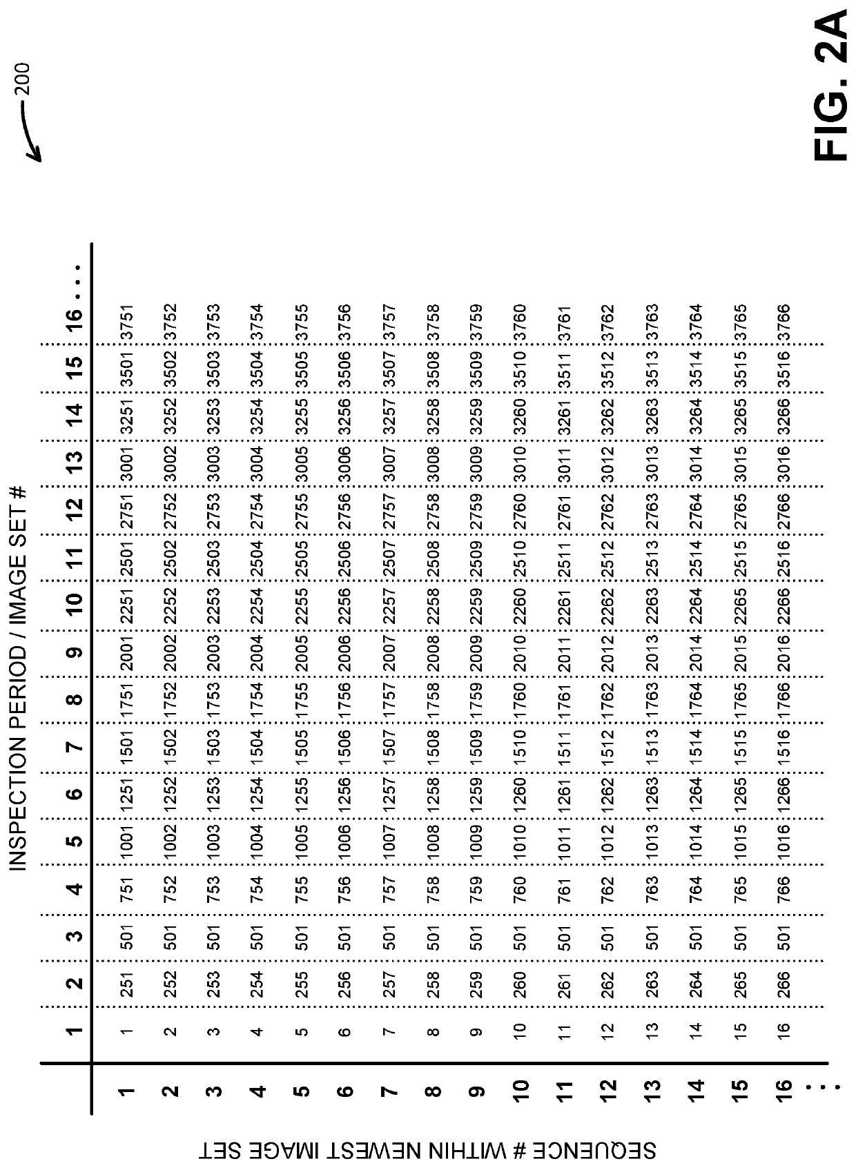 Image sampling technologies for automated visual inspection systems