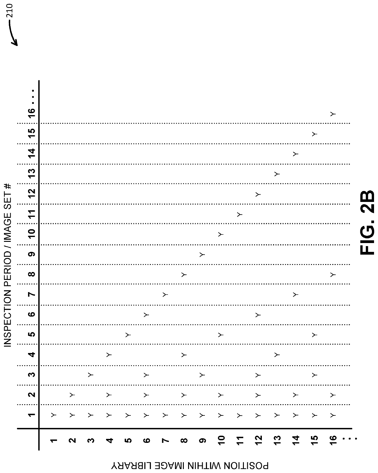 Image sampling technologies for automated visual inspection systems