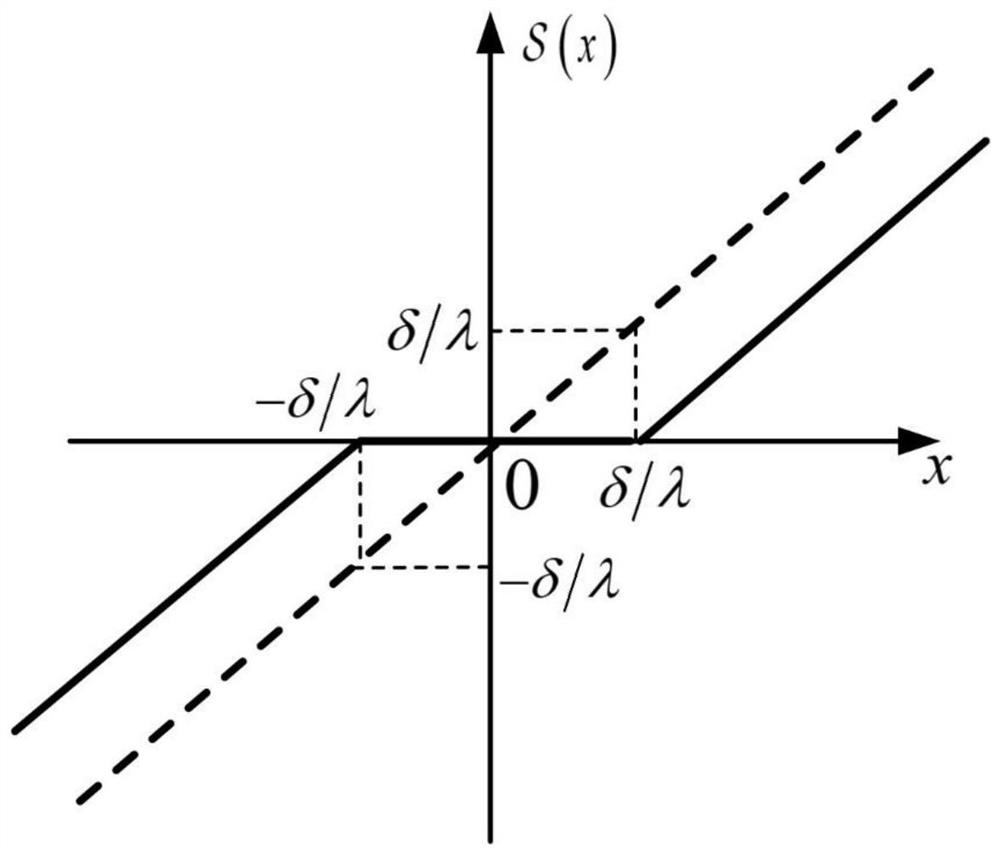 Narrowband millimeter wave MIMO channel estimation method under low-precision all-digital architecture